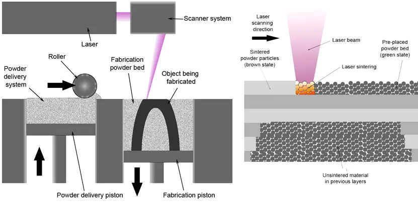 Lasersintern_Verfahren_Quelle_Wikipedia